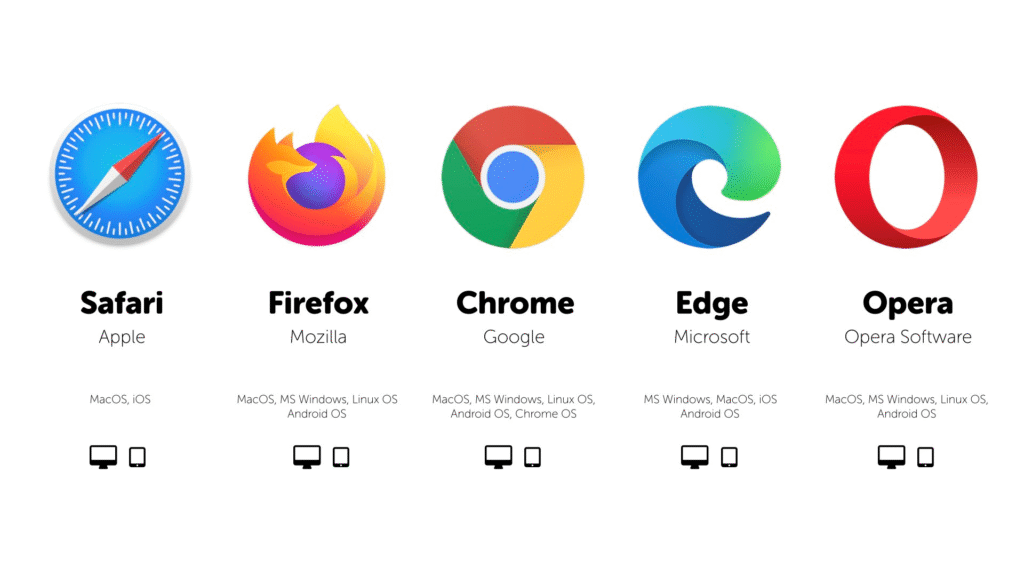 Five most used browsers in 2025, which include, Sadari, Firefox, Chrome, Edge and Opera.
