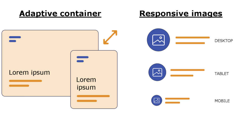 Example of an adaptive container, used in responsive web design.