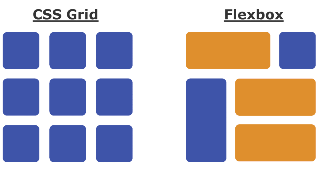 Example of CSS Grid and Flexbox. used in Responsive Web Design.