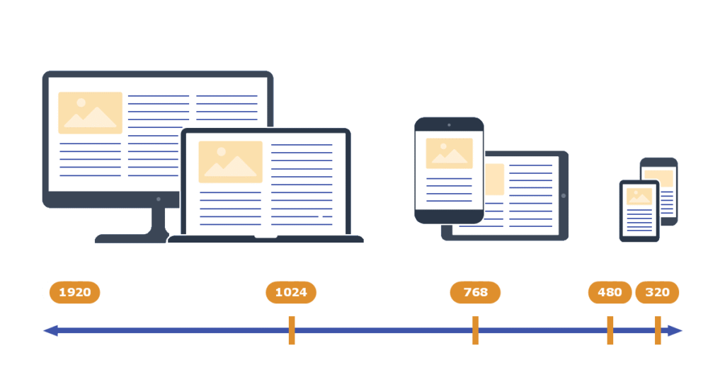 Example of Breakpoints used in Media Queries for devices, such as laptops, tablets and mobiles