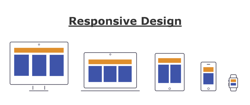 Example of Responsive Web Design on different devices, such as a desktop, laptop, tablet, smartphone and smartwatch.