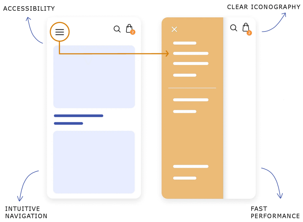 An example of mobile responsive web design, specifically showing optimised navigation with menus, drawers and sticky headers.