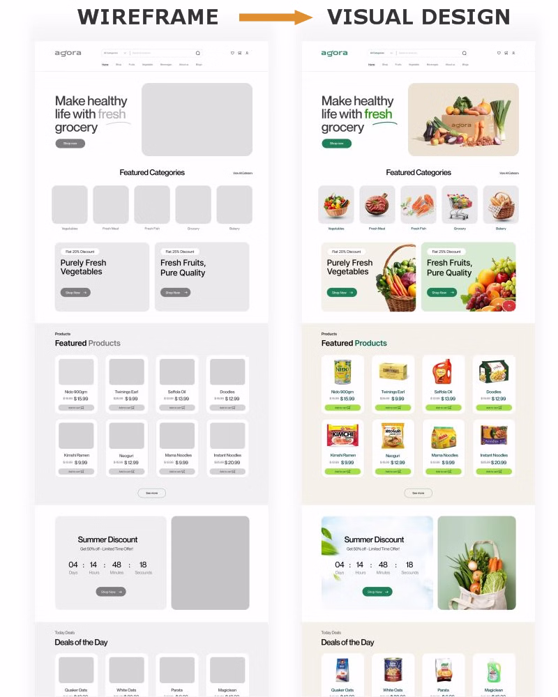 example of wireframing used in custom web design.
